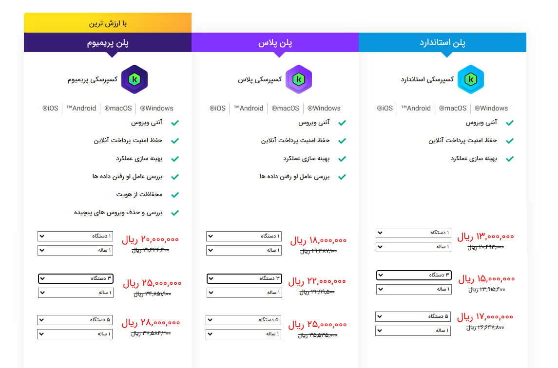 تخفیف ویژه پاییزی محصولات کسپرسکی تا 90 درصد